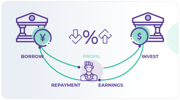 Japanese Yen Carry Trade – ALT21 | Hedging for Everyone